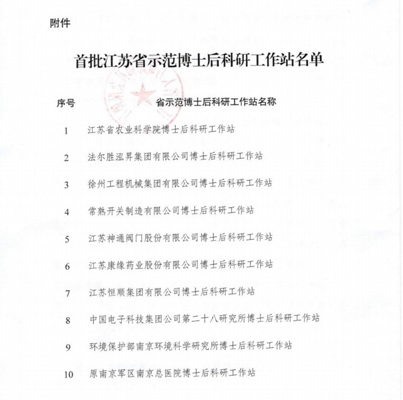 w66利来药业荣获首批江苏省示范博士后科研工作站