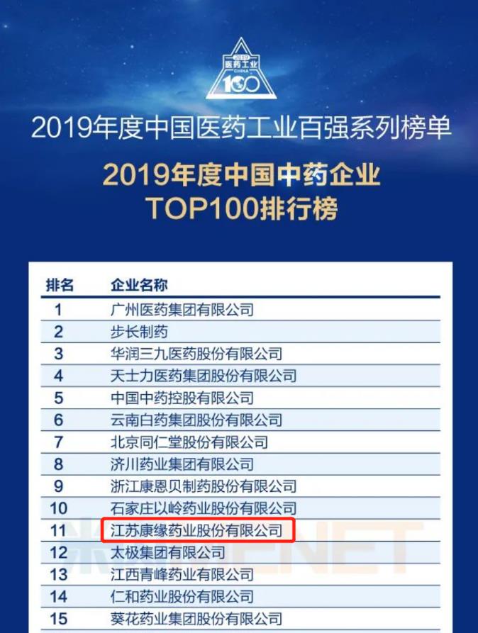 w66利来药业位列“中国中药企业TOP100排行榜”第11位！