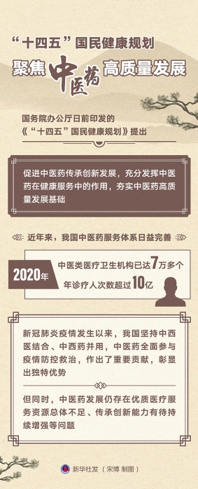 图表：